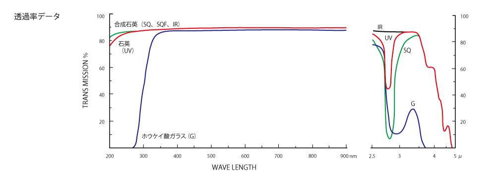 透過率データグラフ