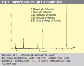 Flg.1