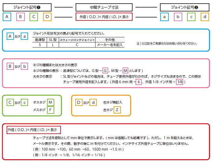 オーダーメードリードチューブの注文方法の画像