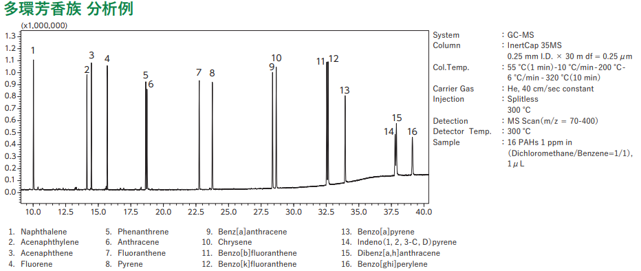 多環芳香族 分析例の画像