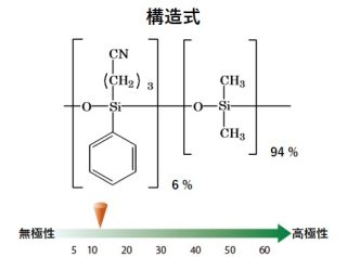 InertCap624 エタノール(消毒用エタノール)カラムの構造式