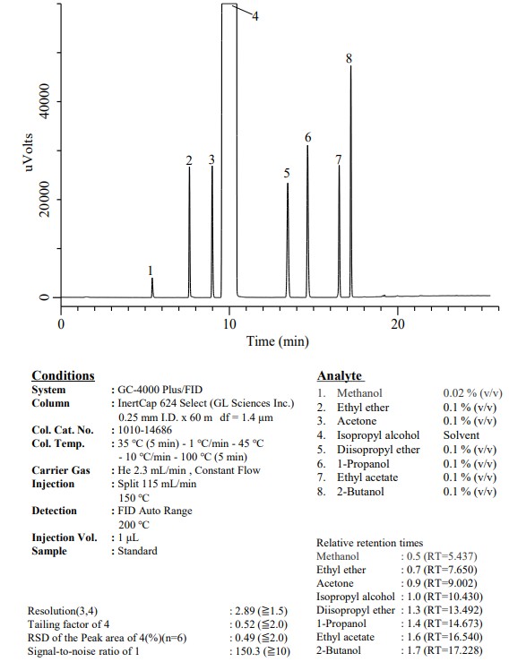 イソプロピルアルコールの分析(米国薬局方、イソプロピルアルコール）