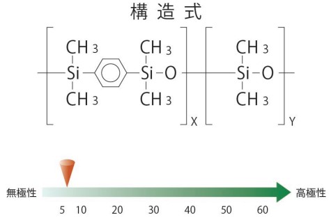 InertCap 5MS/EX構造式