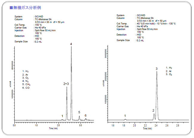 無機ガス 分析例の画像