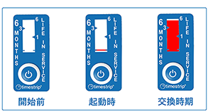 タイムストリップ