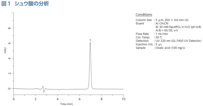 図1シュウ酸の分析