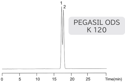 PEGASIL　スチルベンゼン　Stilbenzen　PFP