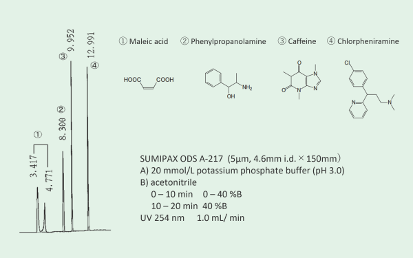 SUMIPAX ODS A　汎用カラム　一般分析用カラム　SUMIPAX（スミパックス）