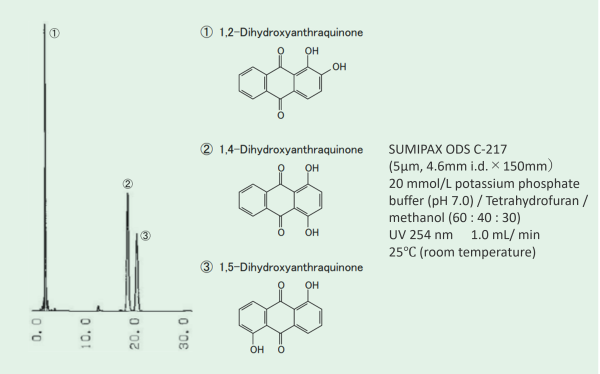 SUMIPAX ODS C　汎用カラム　一般分析用カラム　SUMIPAX（スミパックス）