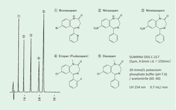 SUMIPAX ODS C　汎用カラム　一般分析用カラム　SUMIPAX（スミパックス）