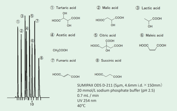 SUMIPAX ODS D　汎用カラム　一般分析用カラム　SUMIPAX（スミパックス）