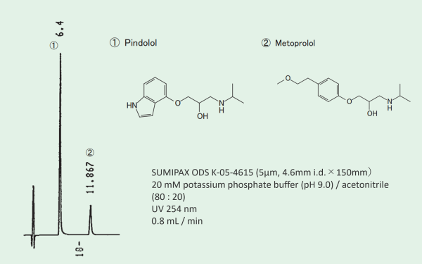 SUMIPAX ODS K　汎用カラム　一般分析用カラム　SUMIPAX（スミパックス）