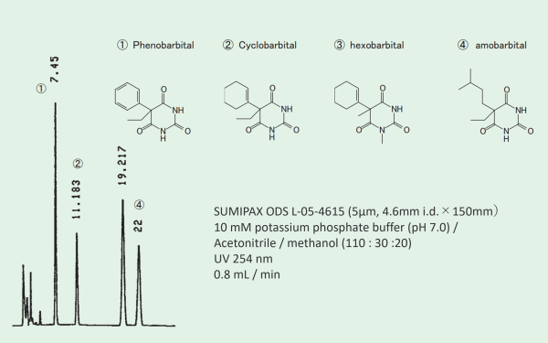 SUMIPAX ODS L　汎用カラム　一般分析用カラム　SUMIPAX（スミパックス）