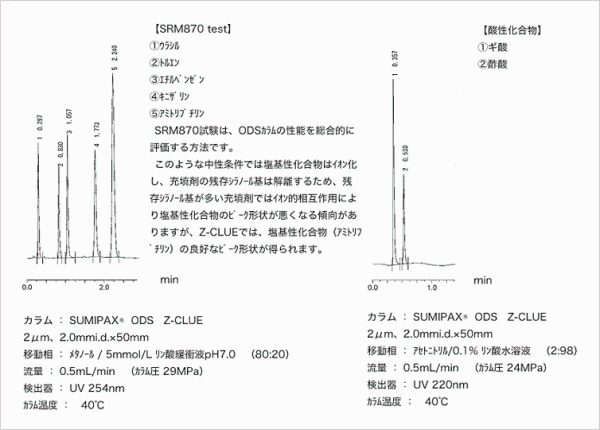 SUMIPAX ODS Z-CLUE　汎用カラム　一般分析用カラム　SUMIPAX（スミパックス）