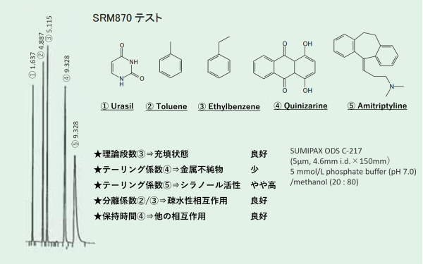 SUMIPAX ODS C　汎用カラム　一般分析用カラム　SUMIPAX（スミパックス）