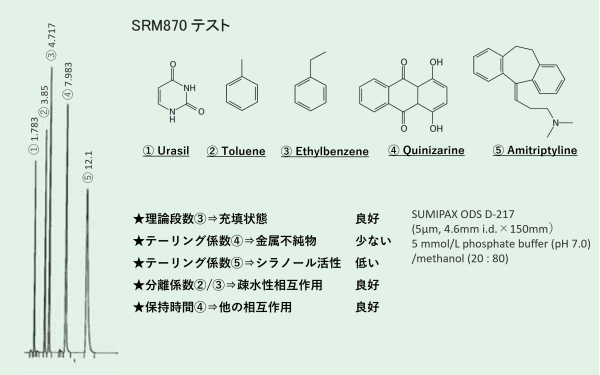 SUMIPAX ODS D　汎用カラム　一般分析用カラム　SUMIPAX（スミパックス）