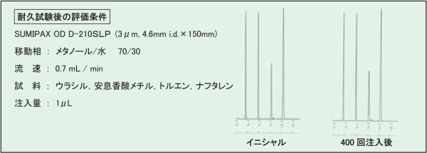 SUMIPAX ODS D210SLP　汎用カラム　一般分析用カラム　SUMIPAX（スミパックス）