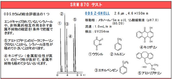 SUMIPAX ODS Z-SHELL　汎用カラム　一般分析用カラム　SUMIPAX（スミパックス）