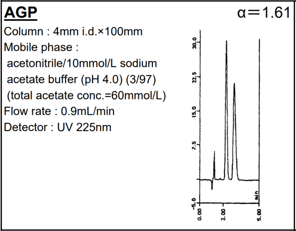 SUMICHIRAL AGP Alprenolol