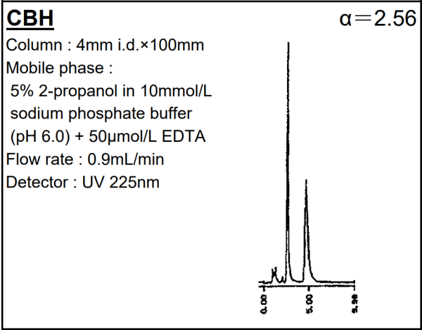 SUMICHIRAL CBH Atenolol