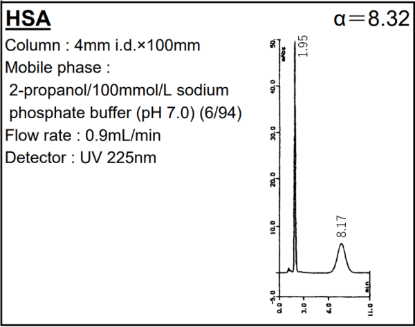 SUMICHIRAL HSA Folinic acid（Leucovorin）