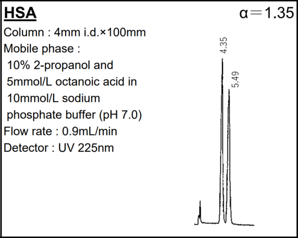 SUMICHIRAL HSA Ketoprofen