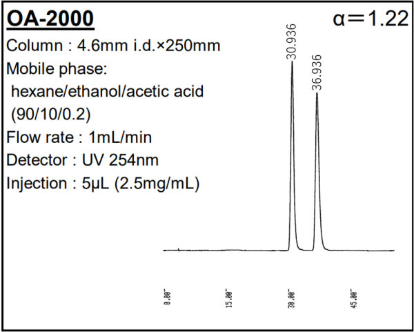 SUMICHIRAL OA-2000 Warfarin