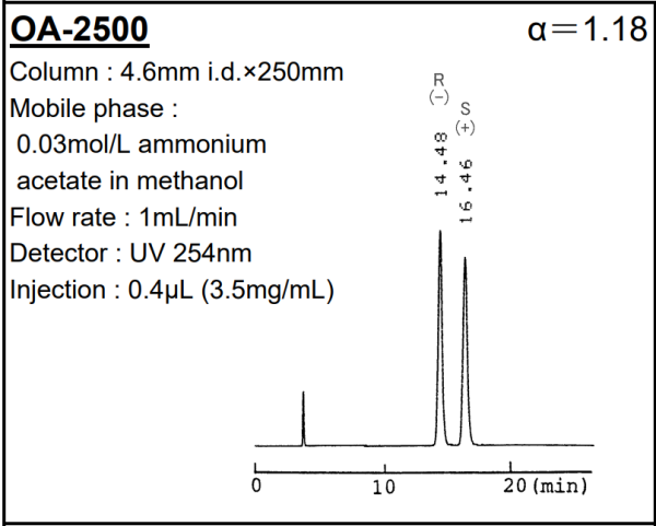 SUMICHIRAL OA-2500 Ketoprofen