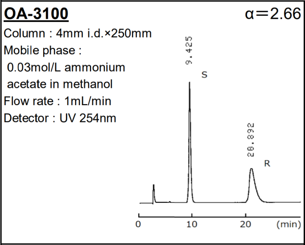 SUMICHIRAL OA-3100 1,1'-Binaphthyl-2,2'-diyl hydrogen phosphate