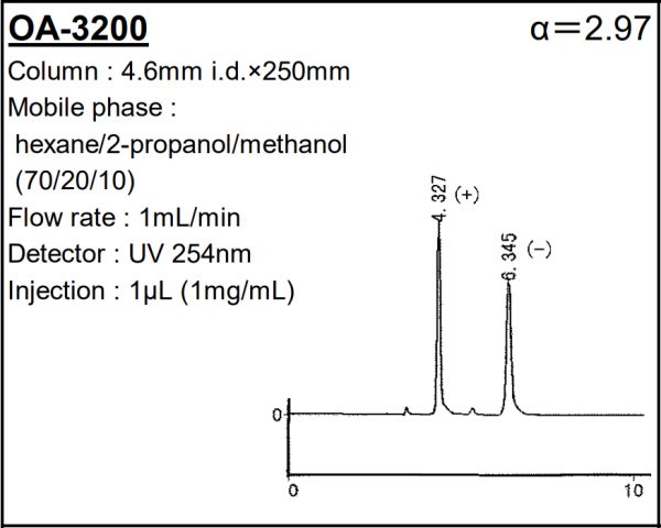 SUMICHIRAL OA-3200 1,1'-Bi-2-naphthol