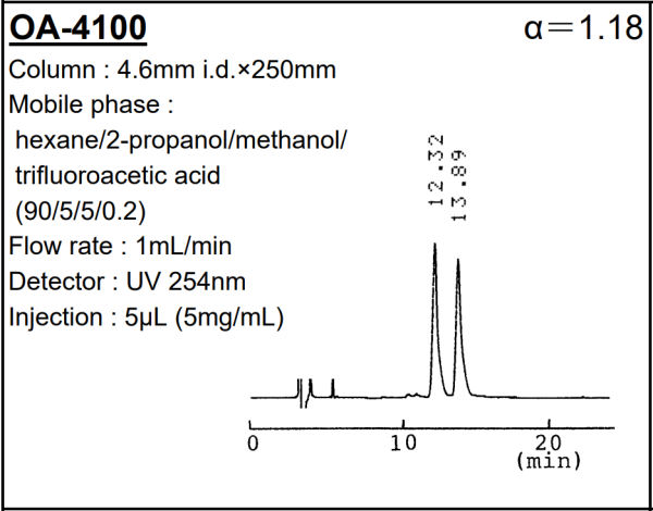 SUMICHIRAL OA-4100 N-Acetylphenylalanine