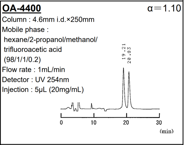 SUMICHIRAL OA-4400 BOC-phenylalanine