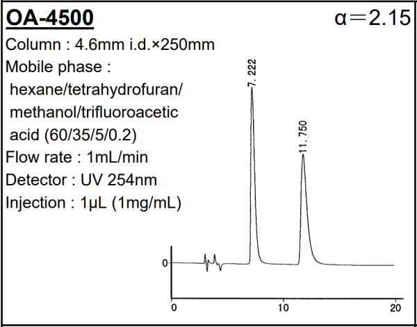 SUMICHIRAL OA-4500 Tolperisone