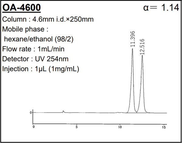 SUMICHIRAL OA-4600 Uniconazole