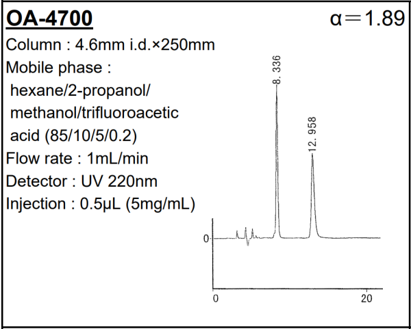 SUMICHIRAL OA-4700 Bupivacaine