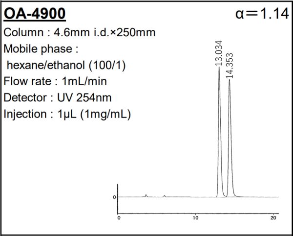 SUMICHIRAL OA-4900 Benzoin