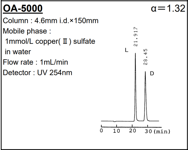 SUMICHIRAL OA-5000 Lactic acid