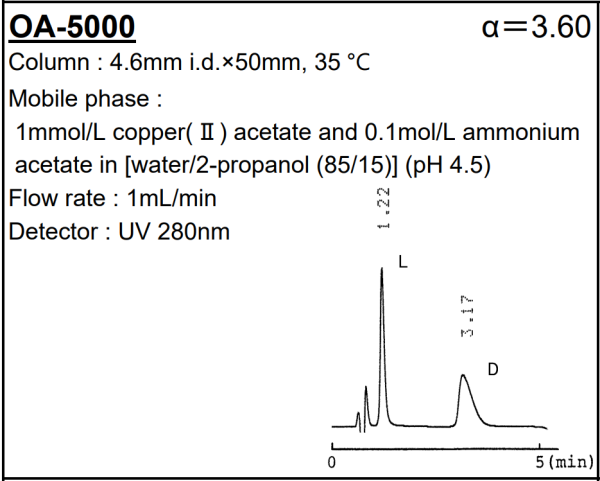 SUMICHIRAL OA-5000 Malic acid