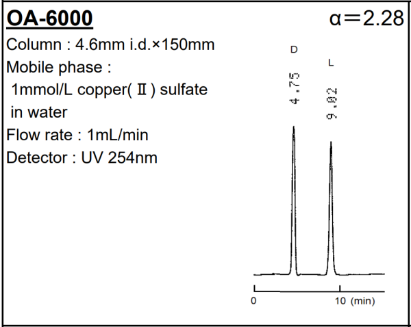 SUMICHIRAL OA-6000 Alanine