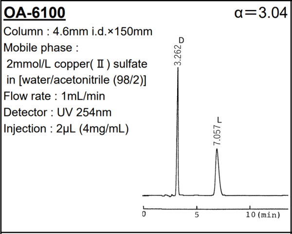 SUMICHIRAL OA-6100 Glutamine