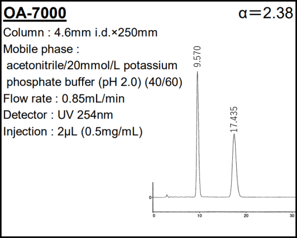 SUMICHIRAL OA-7000 Flavanone