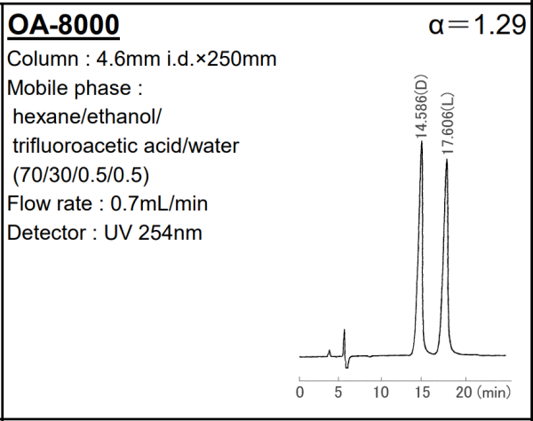 SUMICHIRAL OA-8000 Tryptophan