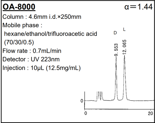 SUMICHIRAL OA-8000 Cysteine