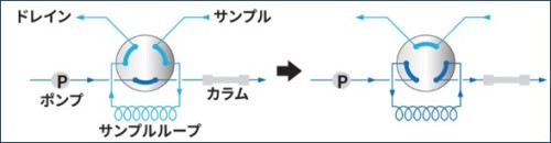 フロム　切換バルブ例