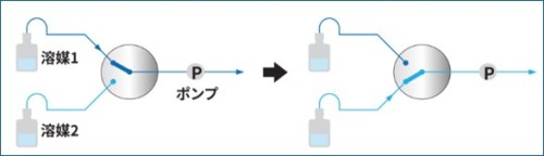 フロム　切換バルブ例