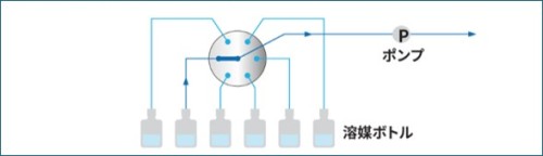 フロム　切換バルブ例