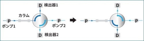 フロム　切換バルブ例