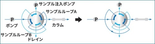 フロム　切換バルブ例