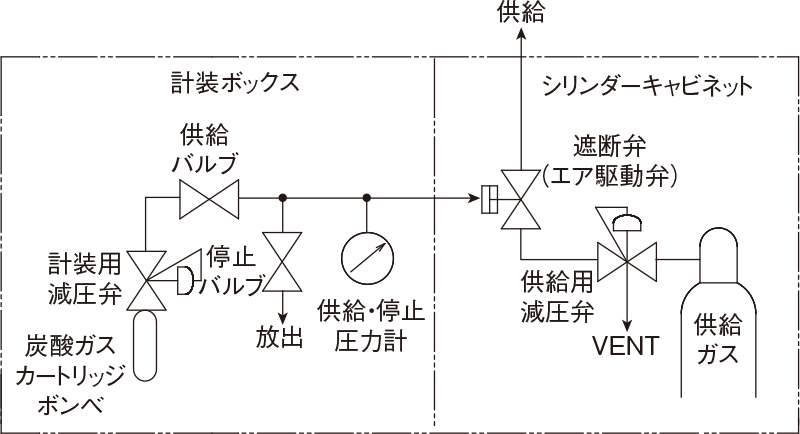 フローシート
