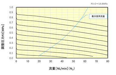 流量曲線図の画像